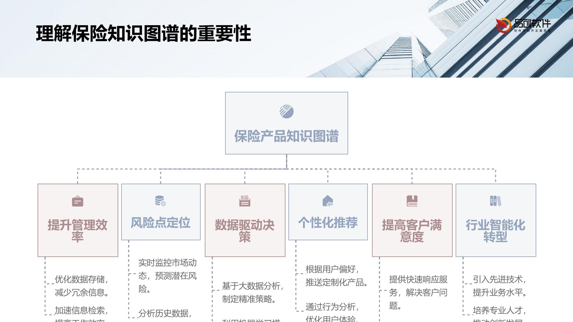 保险知识图谱访问控制系统定制开发